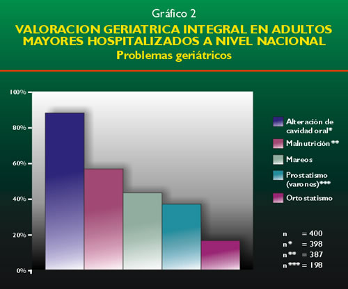 Los Grandes Síndromes Geriátrico + Emergencias En El Anciano