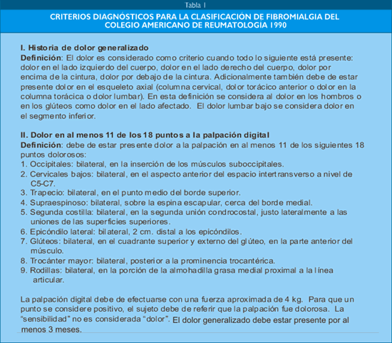 Las rotaciones del gantry del LINAC