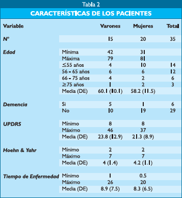 El test del reloj que permite detectar el alzhéimer y el párkinson